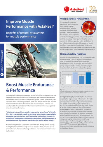 Improve Muscle Performance with AstaReal®