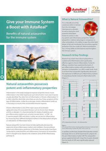 Give your Immune System a Boost with AstaReal®
